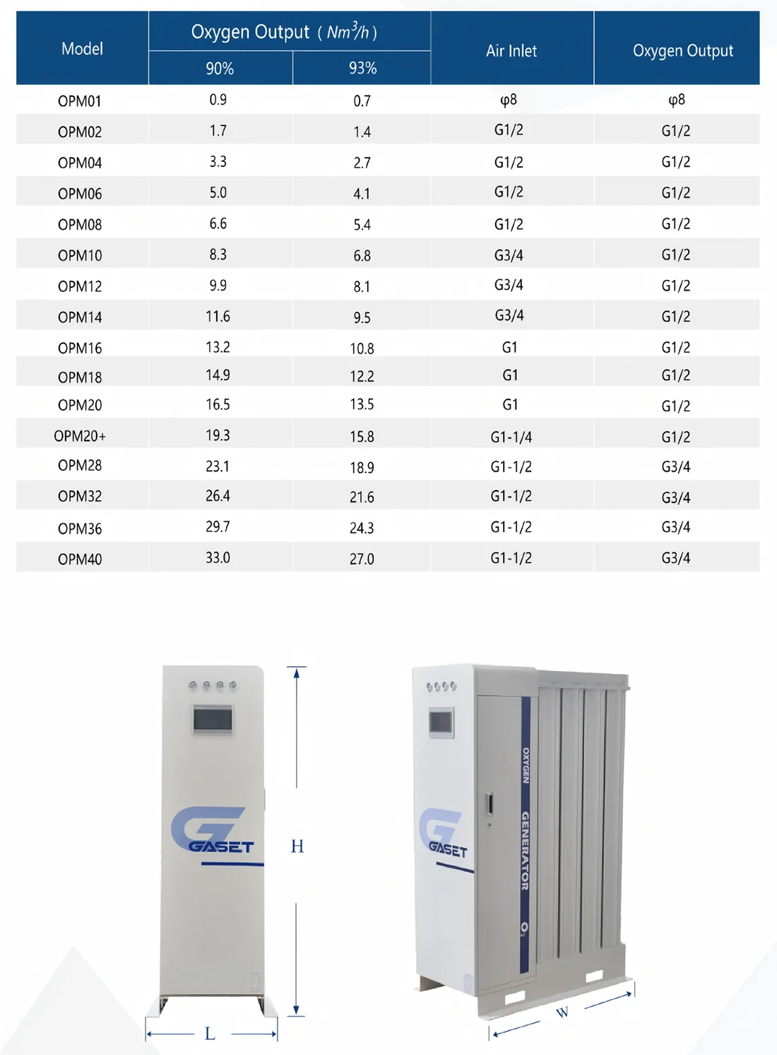 PSA Modular Oxygen Generation System